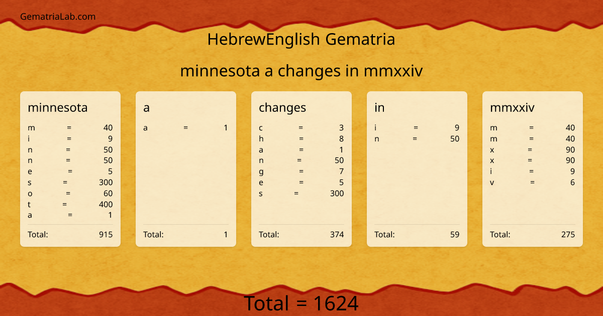minnesota a changes in mmxxiv in hebrewEnglish Gematria